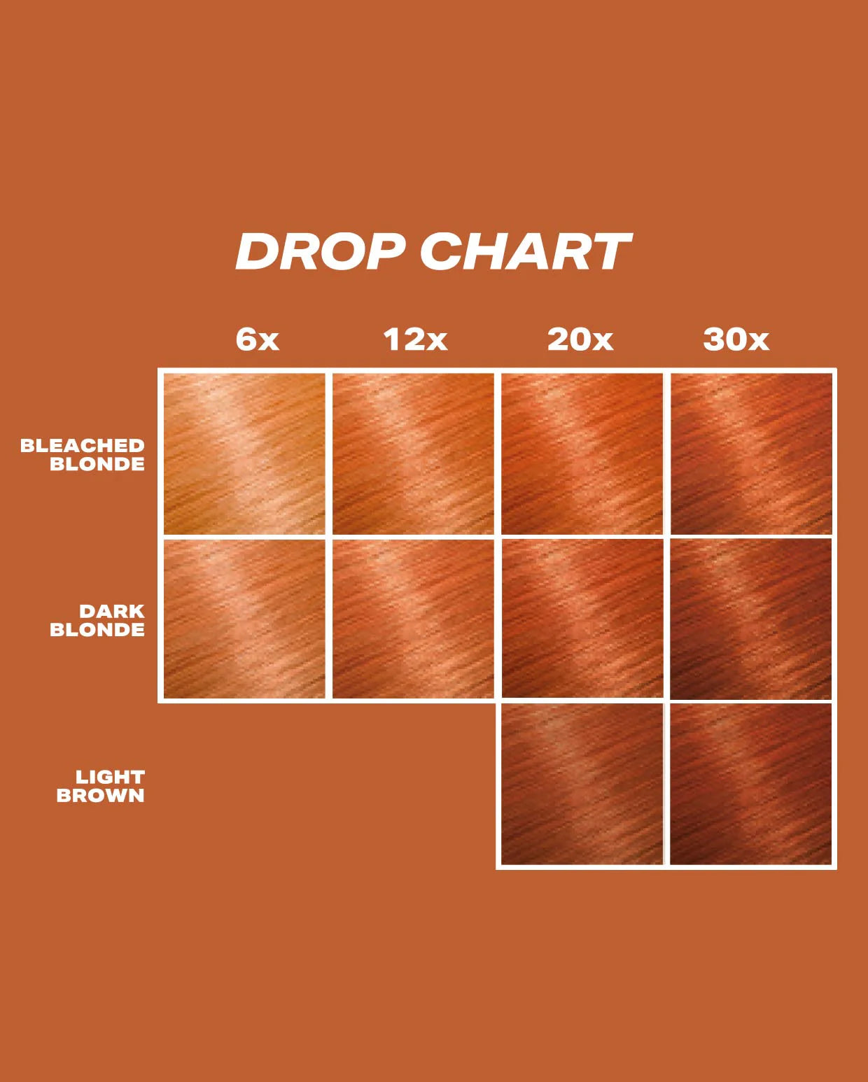 Copper Hair Dye - DROP IT Kit