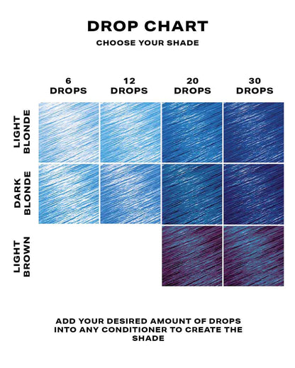 Blue Hair Dye - DROP IT Kit