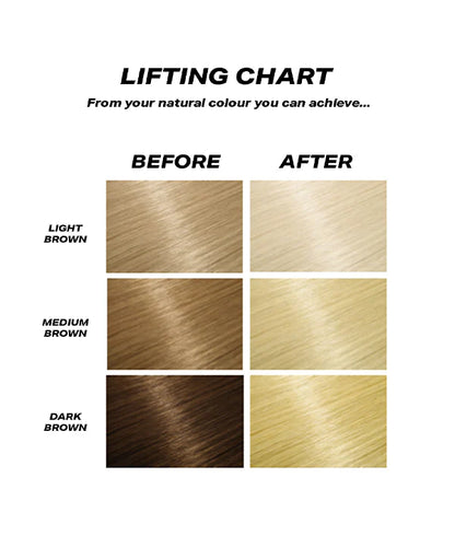 Hair Bleach - Plex Technology